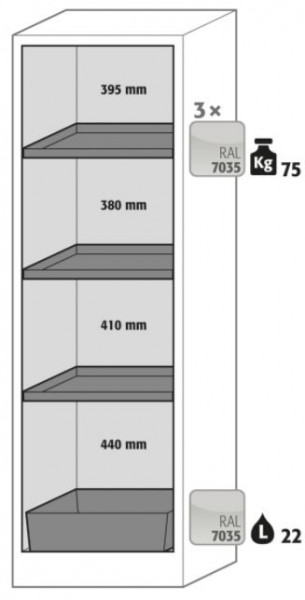 Ausstattungspaket Sicherheitsschrank