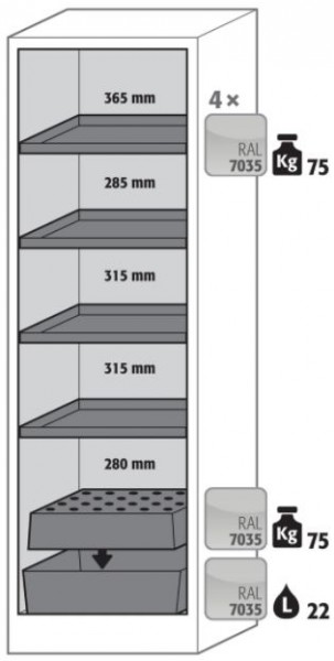 Ausstattungspaket Sicherheitsschrank