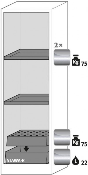 Ausstattungspaket Sicherheitsschrank
