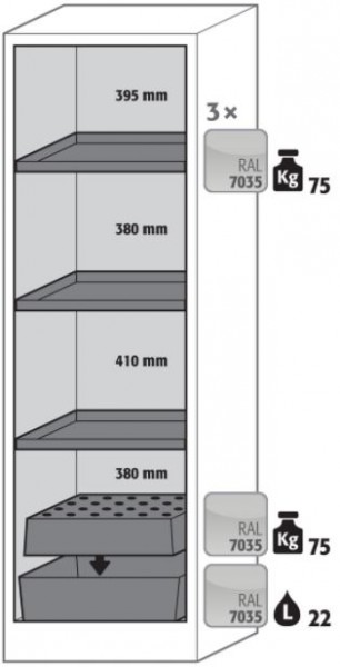 Ausstattungspaket Sicherheitsschrank