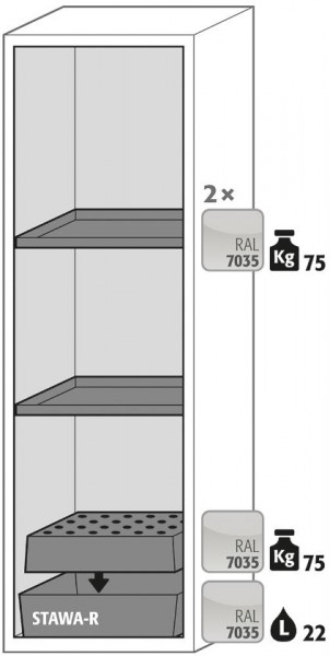 Ausstattungspaket Sicherheitsschrank