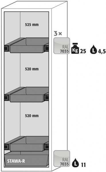 Ausstattungspaket Sicherheitsschrank