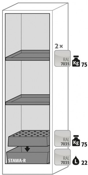 Ausstattungspaket Sicherheitsschrank