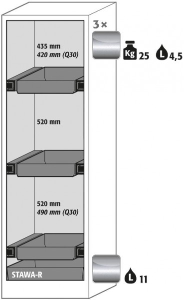 Ausstattungspaket Sicherheitsschrank