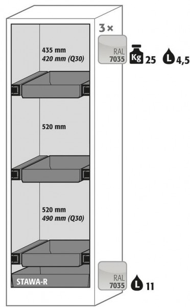 Ausstattungspaket Sicherheitsschrank