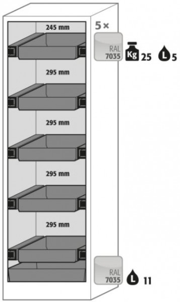 Ausstattungspaket Sicherheitsschrank