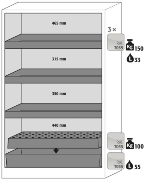 3x WaBo (V=33l) 1x LoBl 1x BoWa-SW (V=55