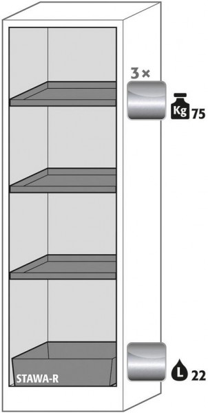 Ausstattungspaket Sicherheitsschrank