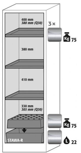 Ausstattungspaket Sicherheitsschrank