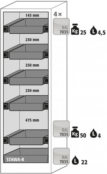 Ausstattungspaket Sicherheitsschrank