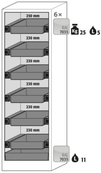 Ausstattungspaket Sicherheitsschrank
