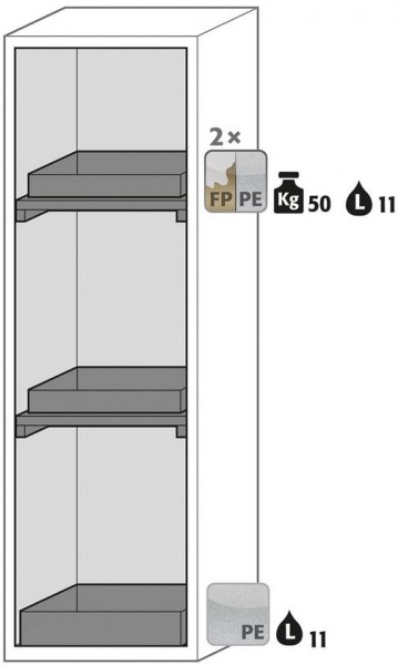 Ausstattungspaket Sicherheitsschrank