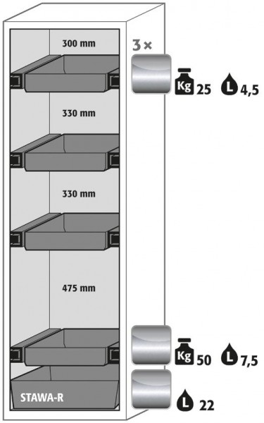Ausstattungspaket Sicherheitsschrank