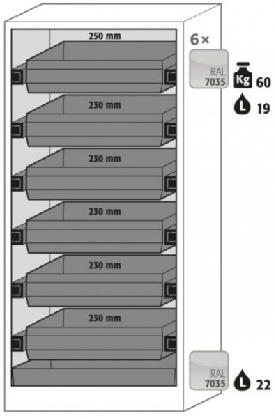 Ausstattungspaket Sicherheitsschrank