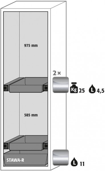Ausstattungspaket Sicherheitsschrank