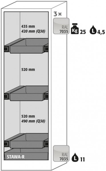 Ausstattungspaket Sicherheitsschrank