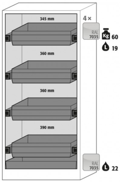 Ausstattungspaket Sicherheitsschrank