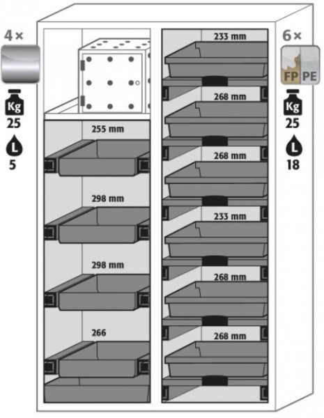 Ausstattungspaket Sicherheitsschrank