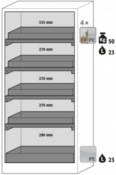 Ausstattungspaket Sicherheitsschrank