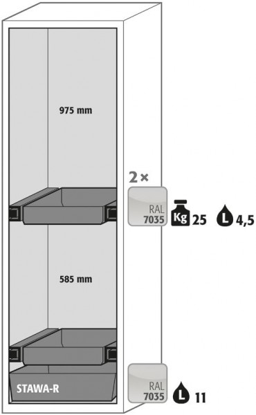 Ausstattungspaket Sicherheitsschrank