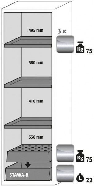 Ausstattungspaket Sicherheitsschrank