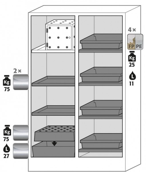 Ausstattungspaket Sicherheitsschrank