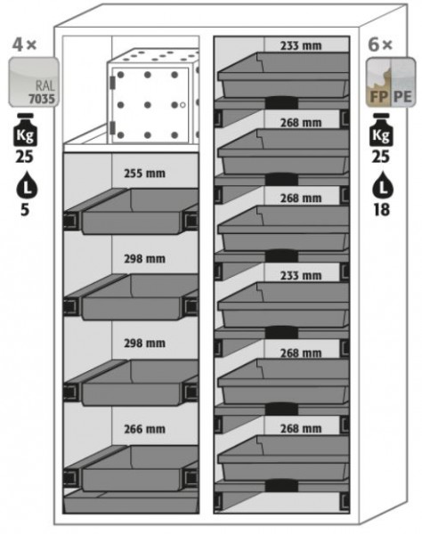 Ausstattungspaket Sicherheitsschrank