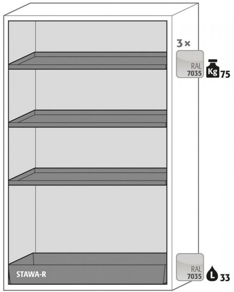 Ausstattungspaket Sicherheitsschrank