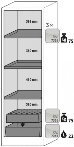 Ausstattungspaket Sicherheitsschrank