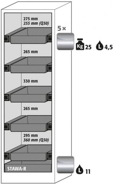 Ausstattungspaket Sicherheitsschrank