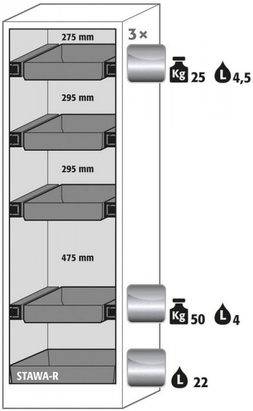 Ausstattungspaket Sicherheitsschrank