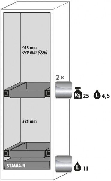 Ausstattungspaket Sicherheitsschrank
