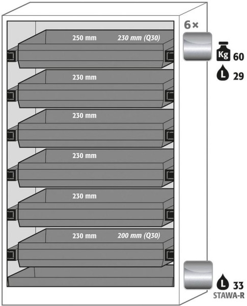 6x AuszWa (V=30,0l) 1x BoWa-SW (V=33,0l)