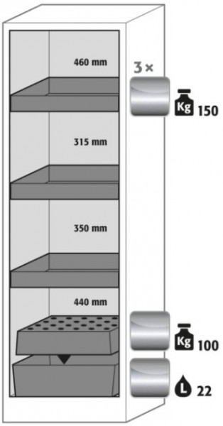Ausstattungspaket Sicherheitsschrank