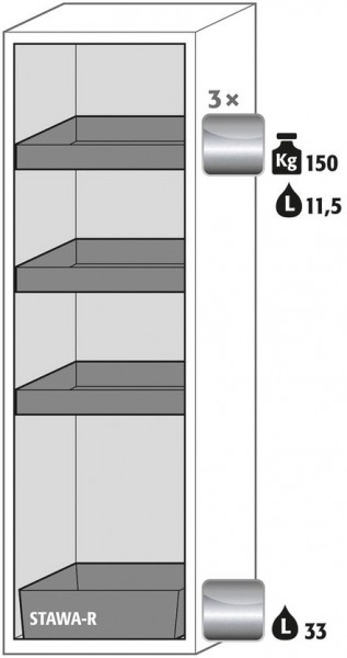 Ausstattungspaket Sicherheitsschrank