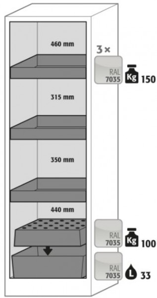 Ausstattungspaket Sicherheitsschrank