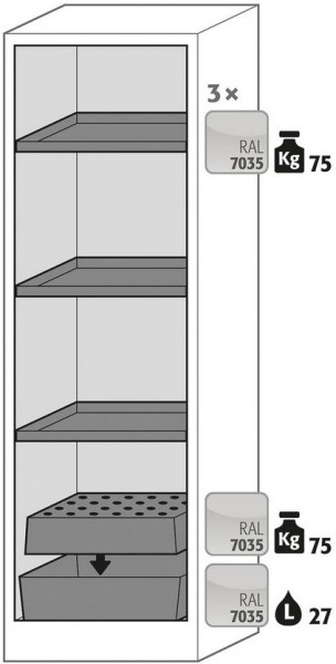 Ausstattungspaket Sicherheitsschrank