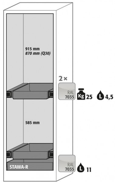 Ausstattungspaket Sicherheitsschrank