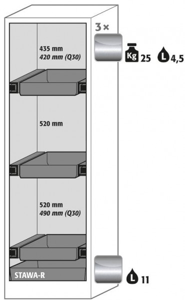 Ausstattungspaket Sicherheitsschrank