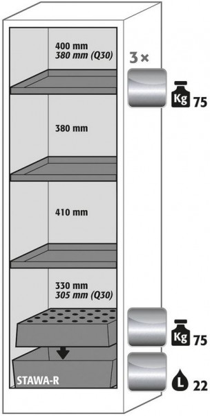 Ausstattungspaket Sicherheitsschrank