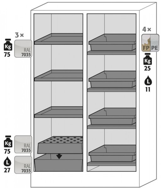 Ausstattungspaket Sicherheitsschrank