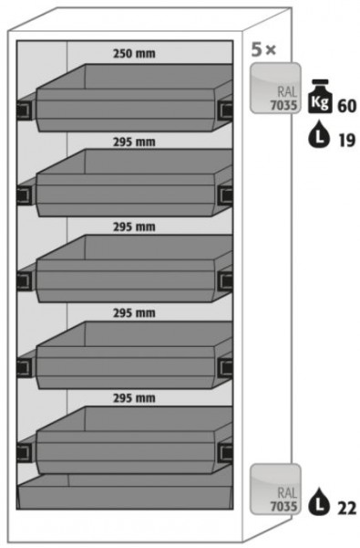 Ausstattungspaket Sicherheitsschrank