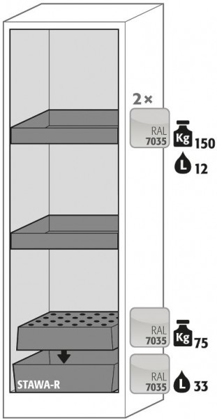 Ausstattungspaket Sicherheitsschrank