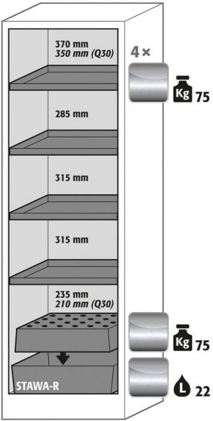 Ausstattungspaket Sicherheitsschrank
