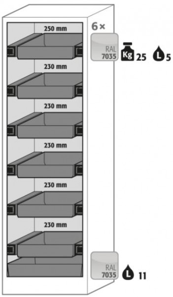 Ausstattungspaket Sicherheitsschrank