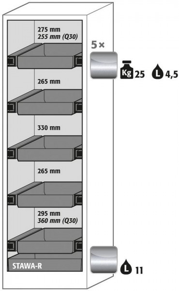 Ausstattungspaket Sicherheitsschrank