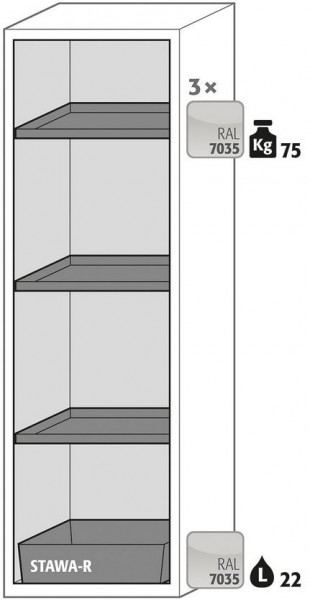 Ausstattungspaket Sicherheitsschrank