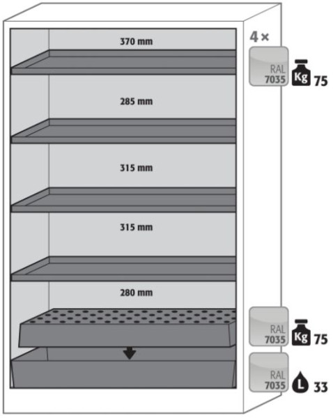 4x FachB 1x LoBl 1x BoWa-SW (V=33,0l) -