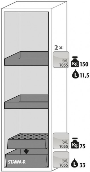 Ausstattungspaket Sicherheitsschrank