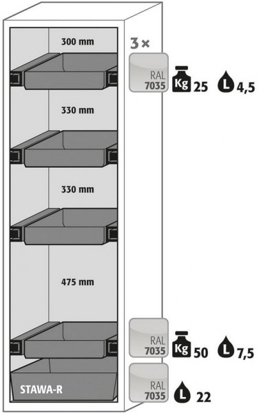 Ausstattungspaket Sicherheitsschrank